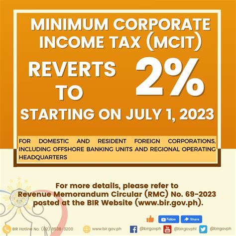BIR reverts Corporate Income Tax rates, Minimum Corporate tax .